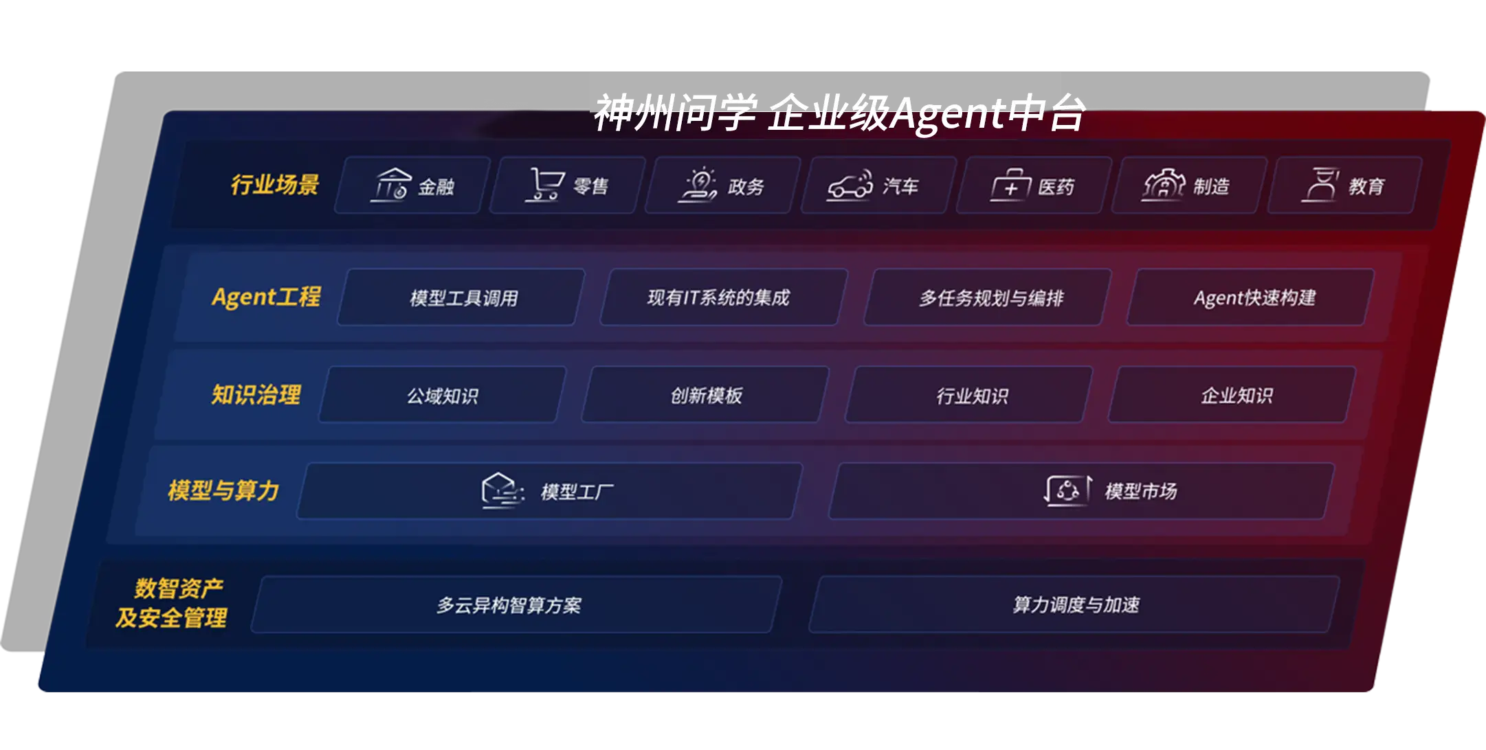 企业级Agent中台逐梦国际问学